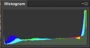 Sunset over histogram