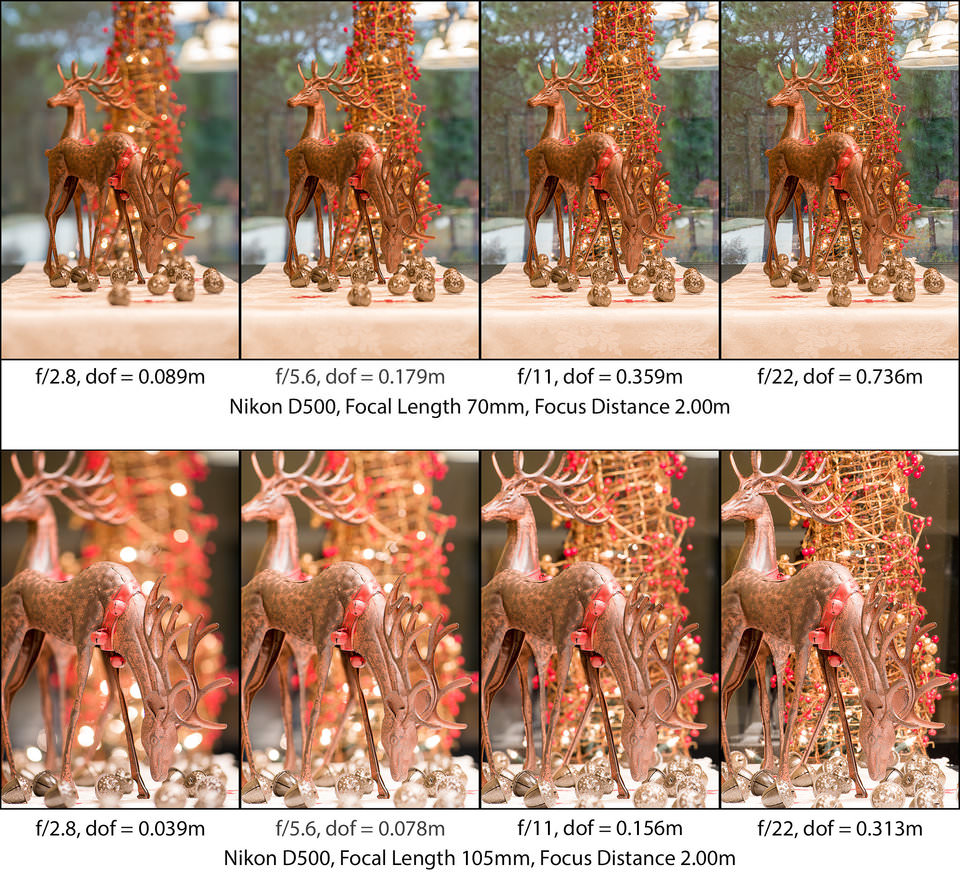 Focus Distance Comparison