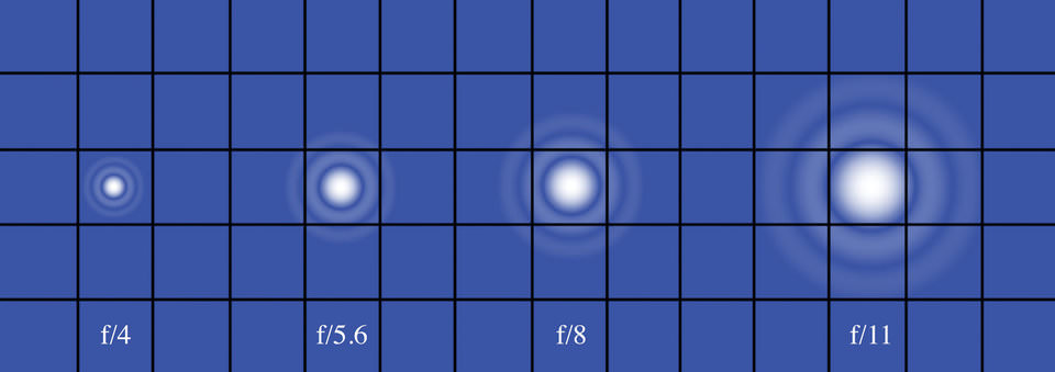 Sensor Airy Disk