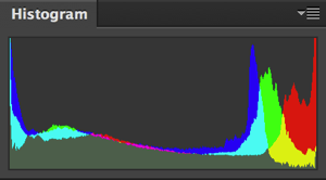 Sunset normal histogram