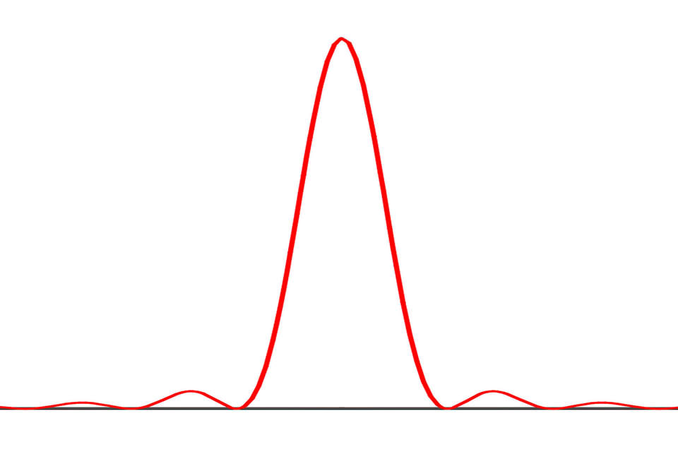 Single Slit Diffraction Pattern