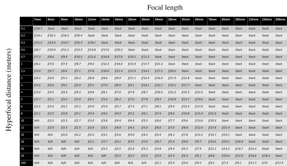 Metric Chart