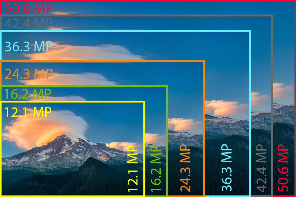 Sensor Resolution Comparison