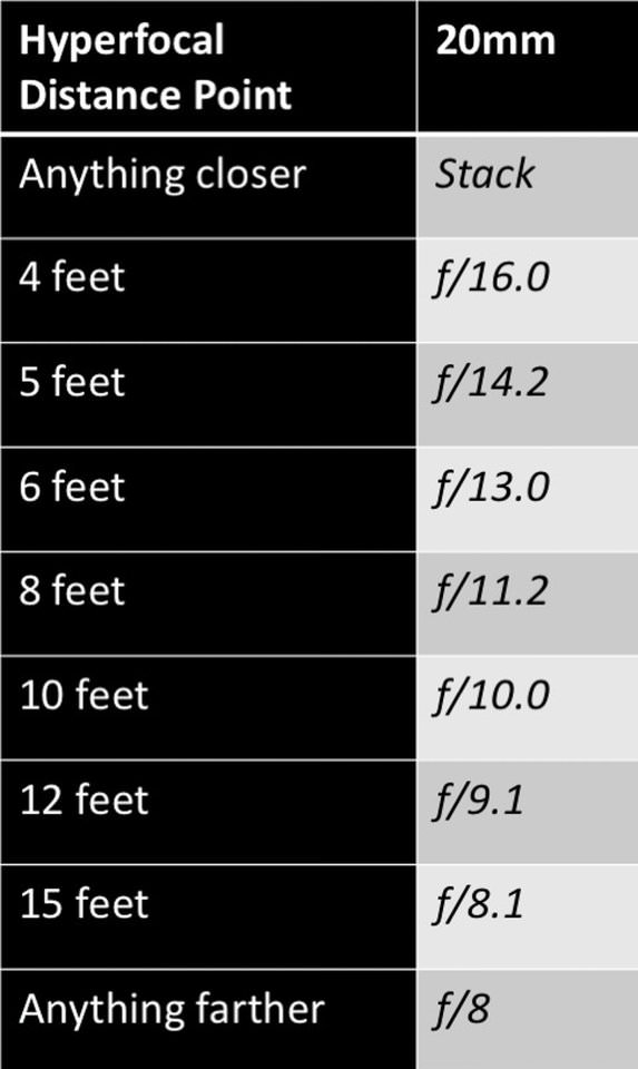 2016-102-01-05-Simplest 20mm chart