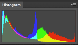 Sunset under histogram