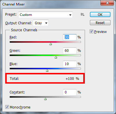 Photoshop Channel Mixer