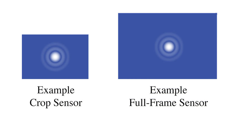 Crop vs full frame airy comparison