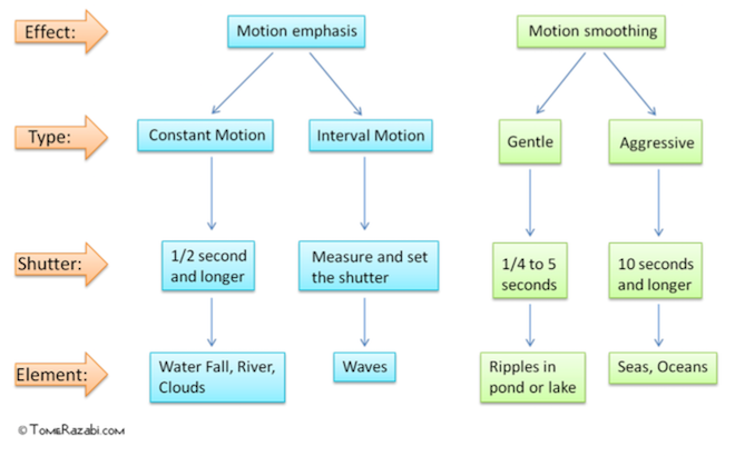 long_exposure_flowchart