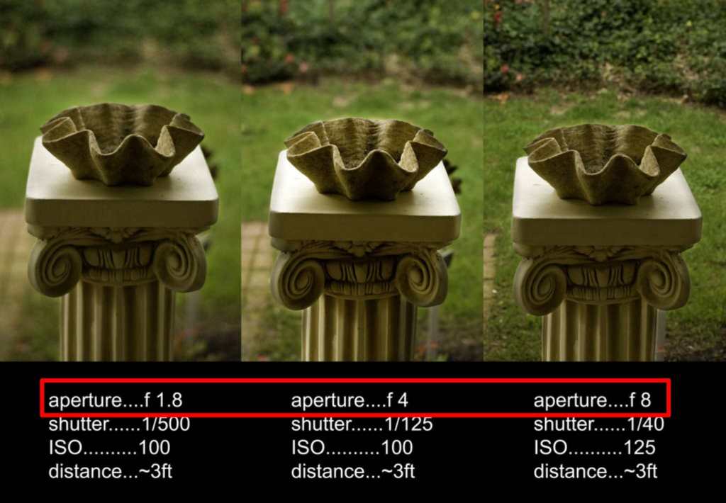 a series of images showing the effect of aperture on DoF