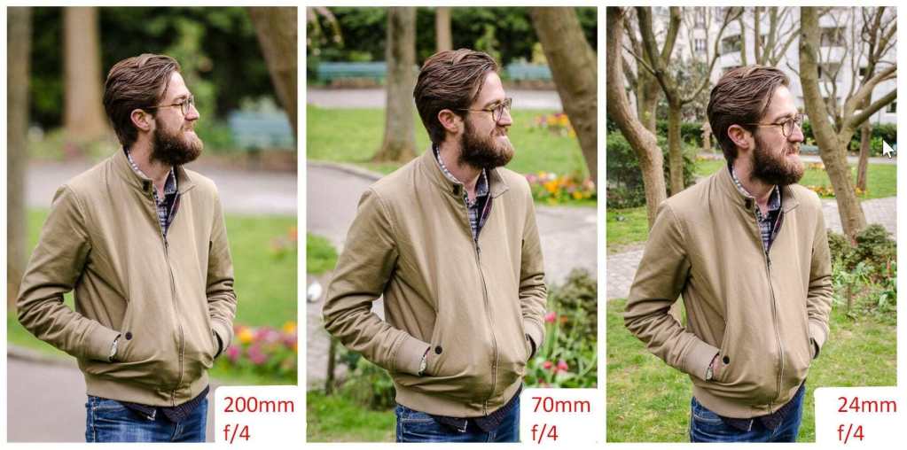 a series of images showing the effect of focal length on depth of field.