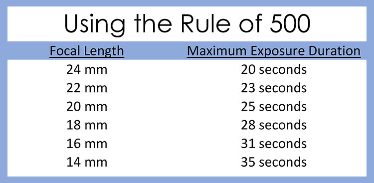 the rule of 500 to avoid star trails when photographing the milky way