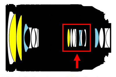 The Internal Focus group of the Nikon AF-S DX NIKKOR 18-300mm f/3.5-5.6G ED VR