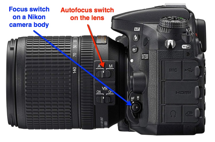 Nikon camera body and lens indicating where the autofocus switch is on the lens and focus switch on camera body