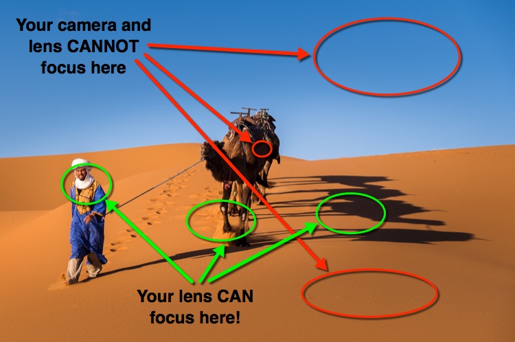 example image of camel herder and his camel and where to focus on with areas of contrast