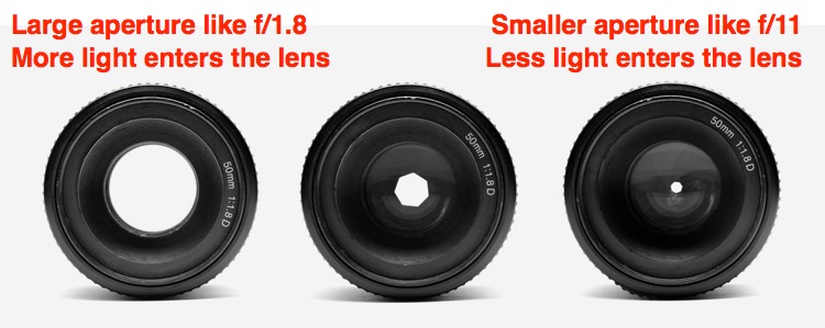 three camera lenses showing a larger aperture through smaller apture and how much light gets to sensor