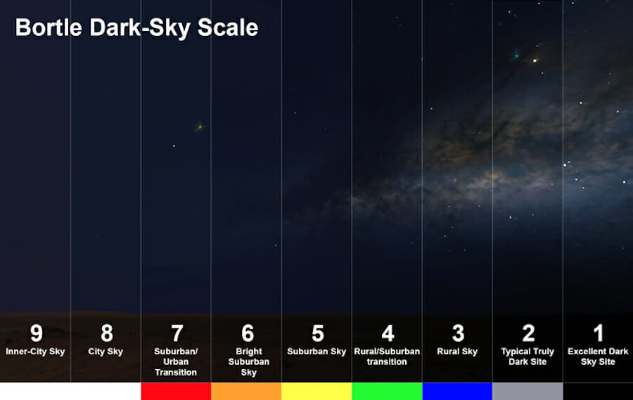 The Ultimate Guide to Milky Way Photography