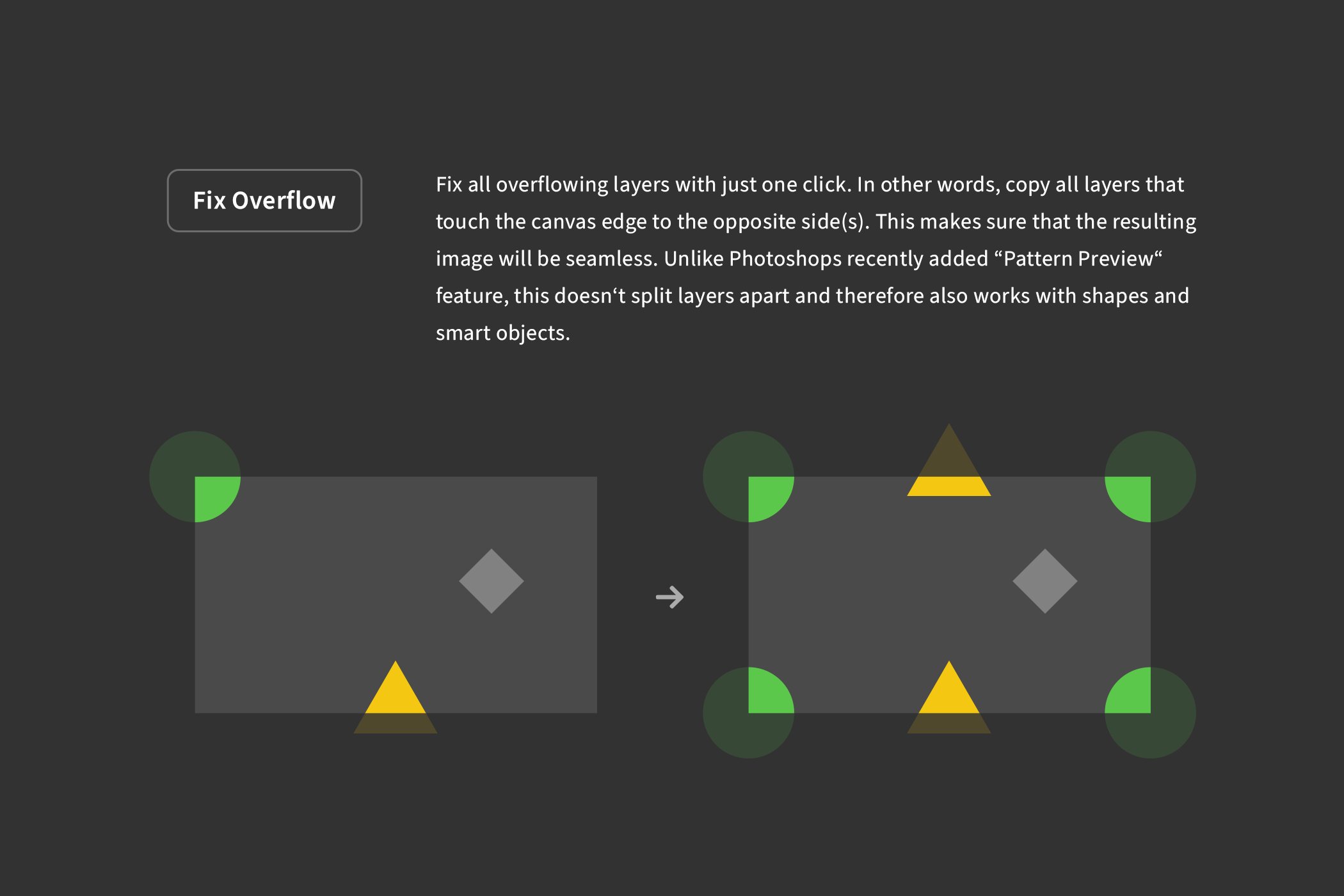 Pattern Offset & Overflow (Rapport) 6634265