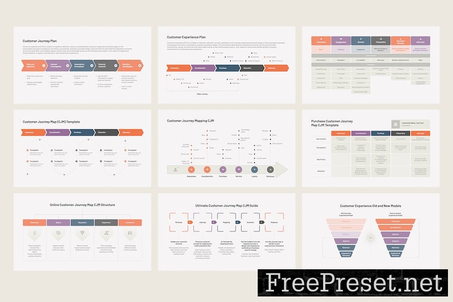 Customer Journey CJM or Experience Google Slides A39Y7XP