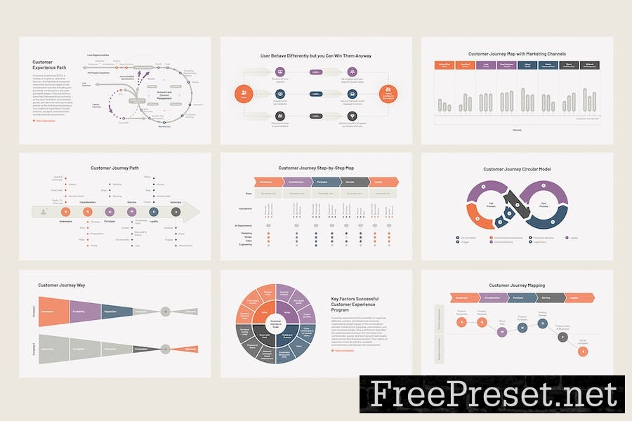 Customer Journey CJM or Experience Google Slides A39Y7XP