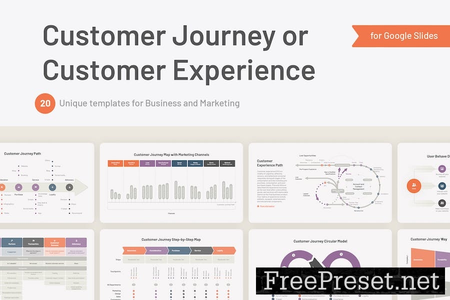 Customer Journey CJM or Experience Google Slides A39Y7XP