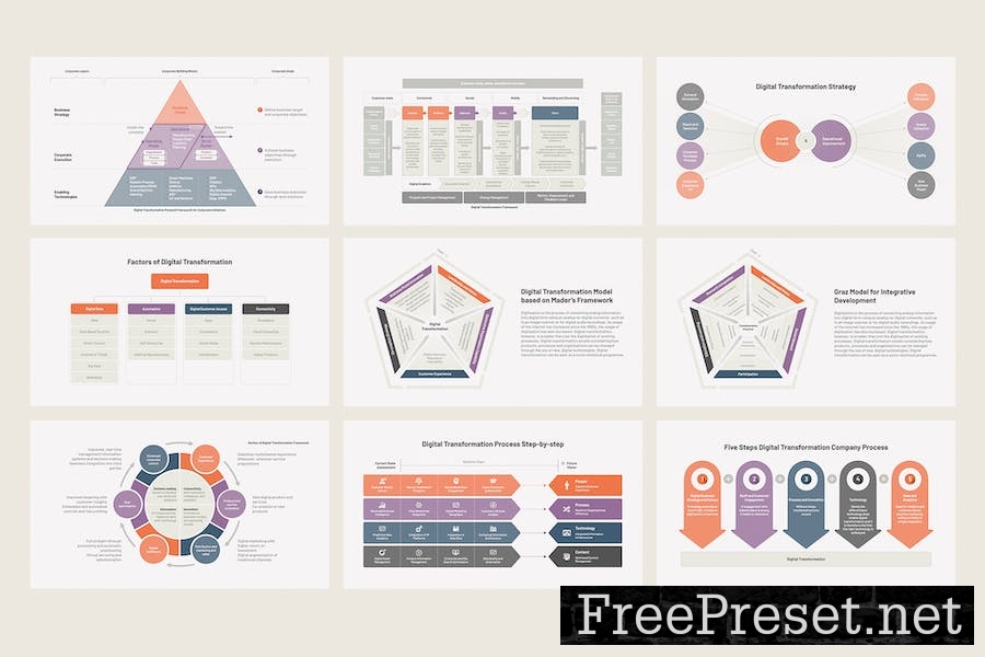 Digital Transformation Framework for Google Slides BSUG6HZ