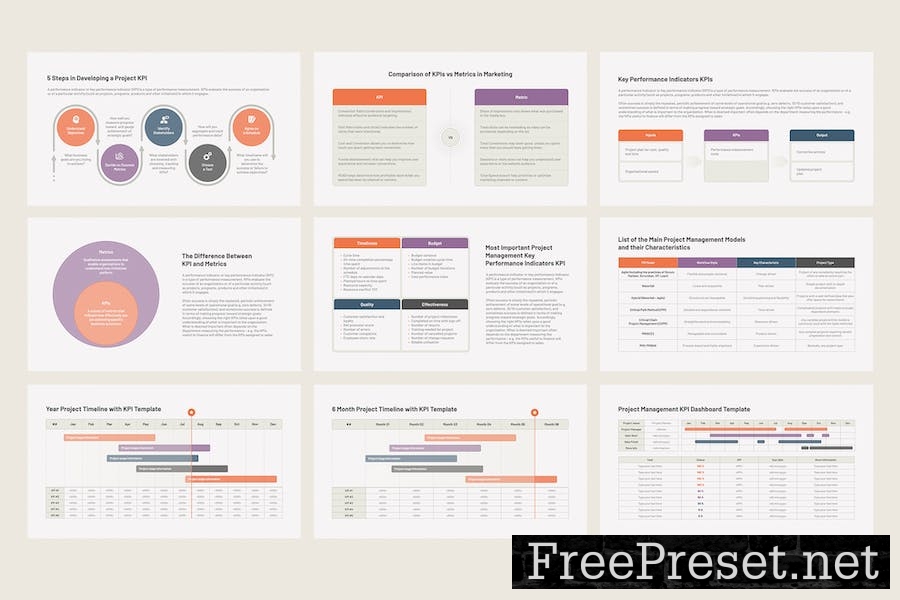 KPI Project Management for Google Slides GKAW9R3