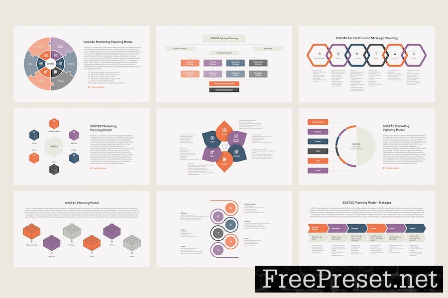 SOSTAC marketing model plan template Google Slides 7VXP4V6