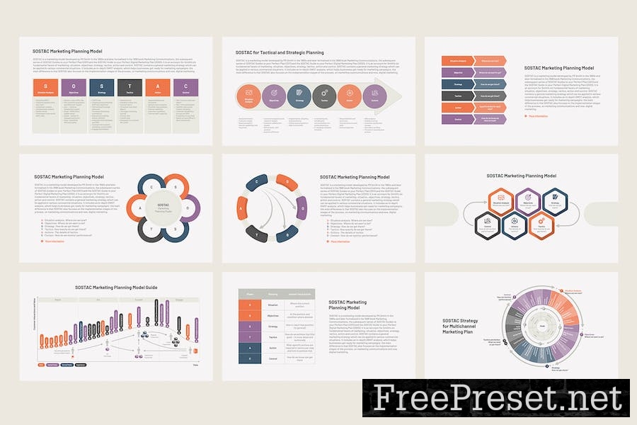 SOSTAC marketing model plan template Google Slides 7VXP4V6