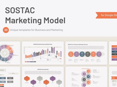 SOSTAC marketing model plan template Google Slides 7VXP4V6