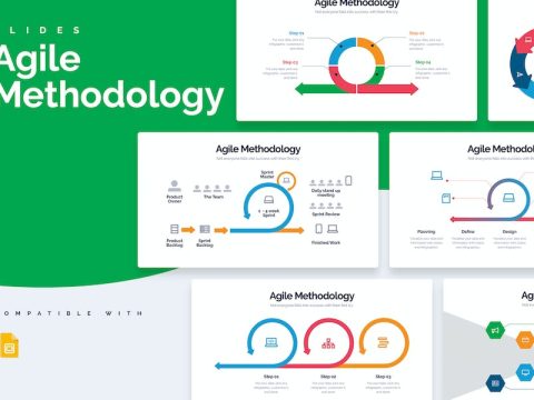 Agile Methodology Google Slides Infographics ZPETHCZ