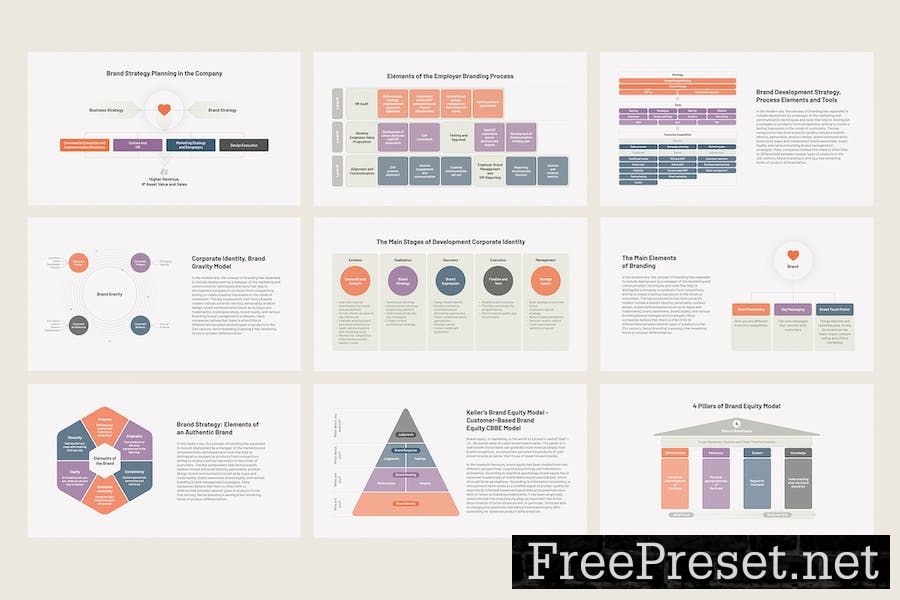 Brand Development Strategies for Google Slides GTMJSRU