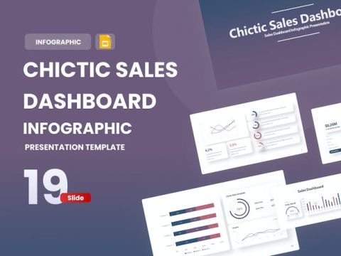 Chictic Sales Dashboard Google Slides Template