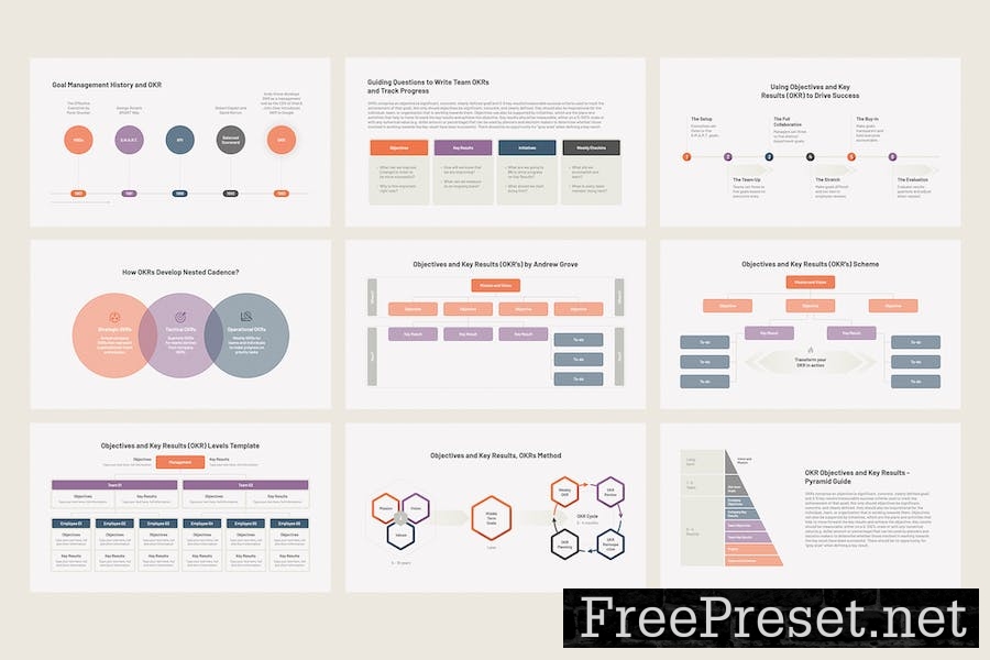 Objective and Key Results OKR for Google Slides 7MYT8A7