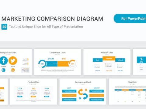 Marketing Comparison diagram PowerPoint Template NNYQ7MQ