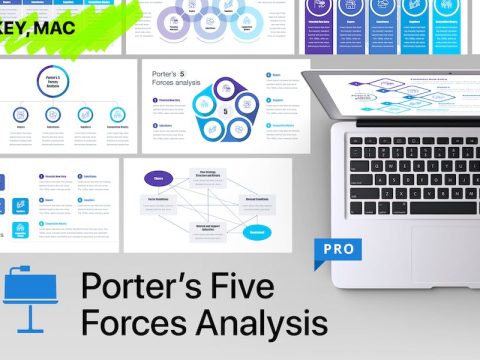 Porter’s Five Forces Analysis for Keynote WCVASL