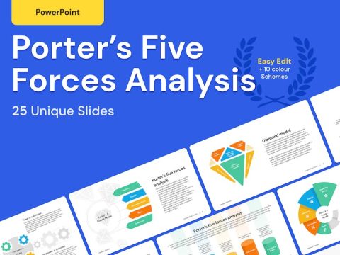 Porter’s Five Forces and Diamond model Analysis FWY82PF