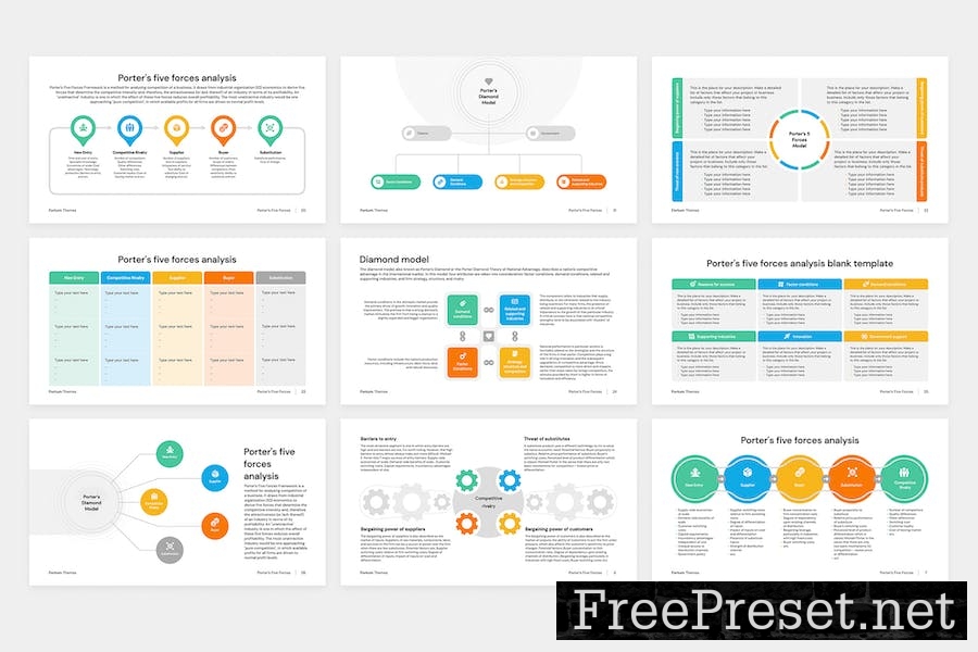 Porter’s Five Forces & Diamond model Google Slides