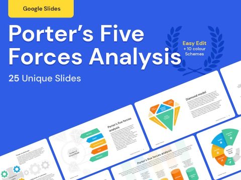 Porter’s Five Forces & Diamond model Google Slides