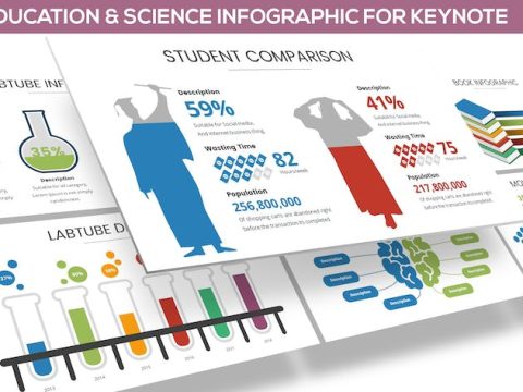 Education & Science Infographic for Keynote WGFJKH