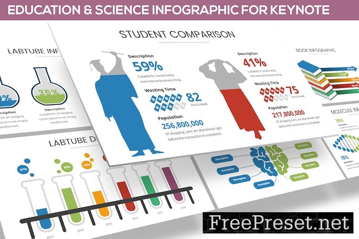 Education & Science Infographic for Keynote WGFJKH