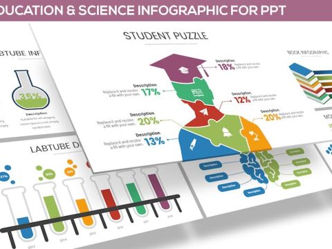 Education & Science Infographic for Powerpoint SCTPFW